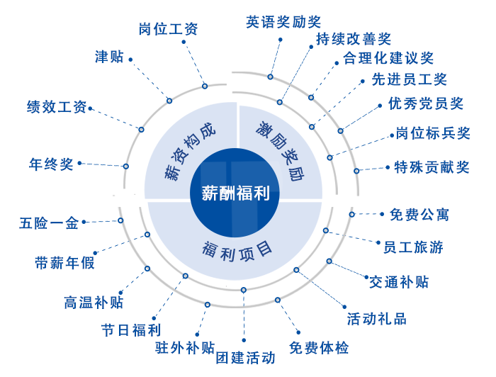 优德88(中国大陆)有限公司 - 官方网站